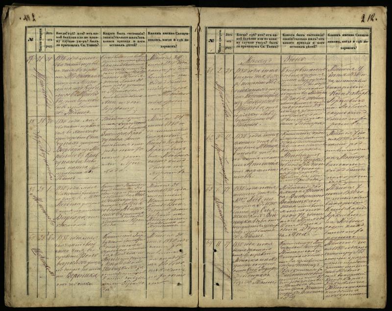 Pasvalio Romos katalikų parapijos bažnyčios 1866–1881 metų mirties metrikų knyga