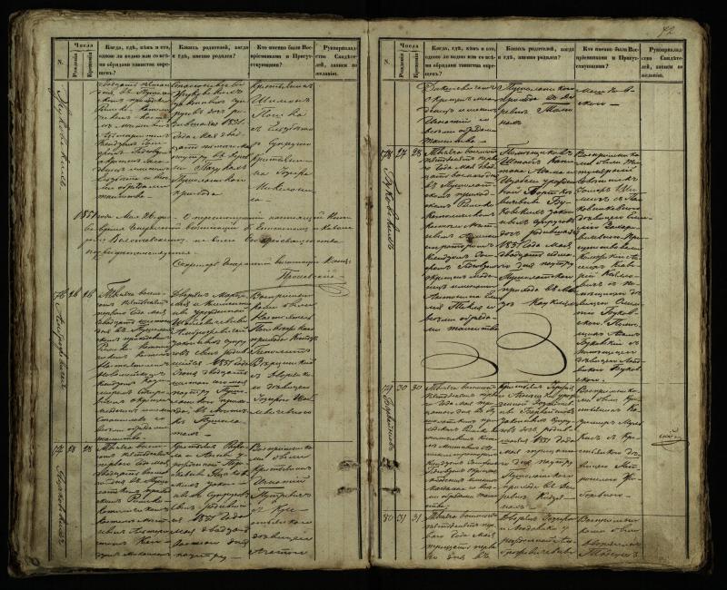 Pušaloto Romos katalikų parapijos bažnyčios 1849–1854 metų krikšto metrikų knyga