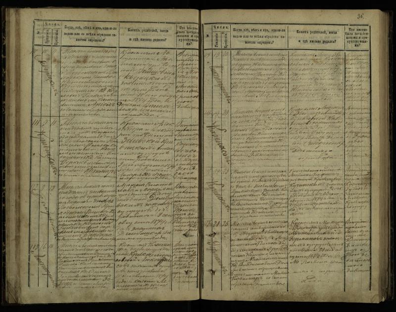 Pasvalio Romos katalikų parapijos bažnyčios 1873–1881 metų krikšto metrikų knyga