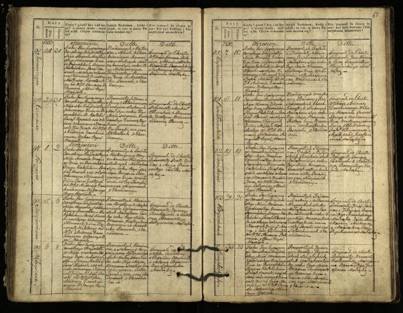 Pasvalio Romos katalikų parapijos bažnyčios 1827–1832 metų krikšto metrikų knyga