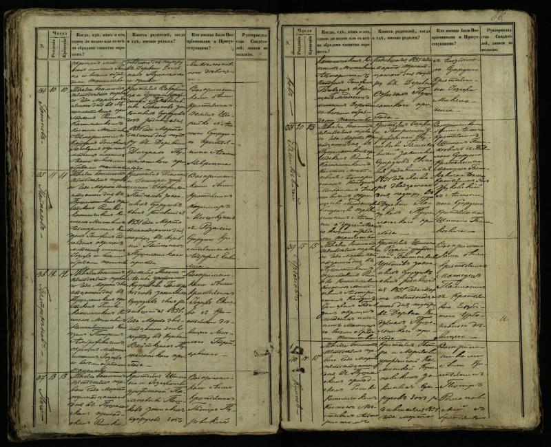 Pušaloto Romos katalikų parapijos bažnyčios 1849–1854 metų krikšto metrikų knyga