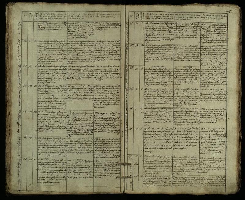 Pušaloto Romos katalikų parapijos bažnyčios 1835–1848 metų mirties metrikų knyga