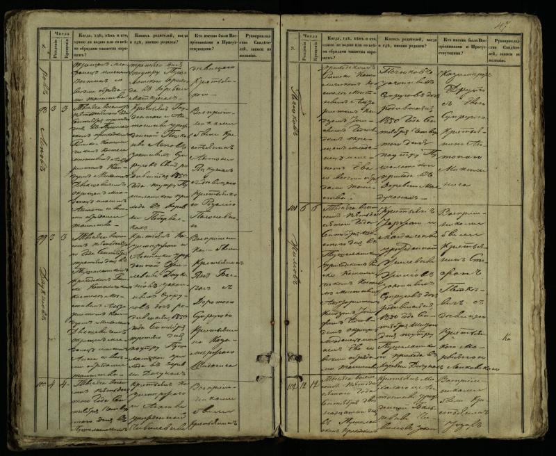 Pušaloto Romos katalikų parapijos bažnyčios 1849–1854 metų krikšto metrikų knyga