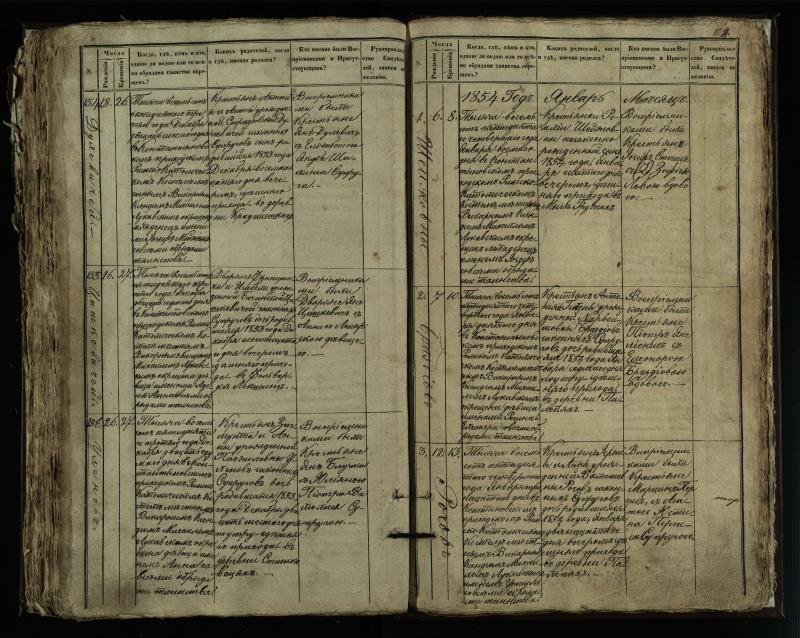 Vaškų (Konstantinavo) Romos katalikų parapijos bažnyčios 1849–1855 krikšto metrikų knyga