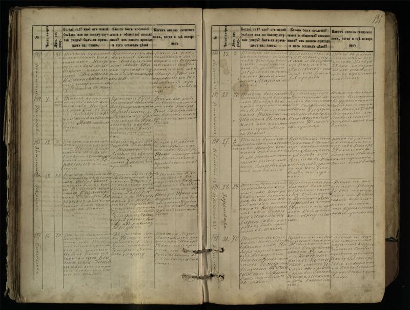 Pasvalio Romos katalikų parapijos bažnyčios 1881–1893 metų mirties metrikų knyga
