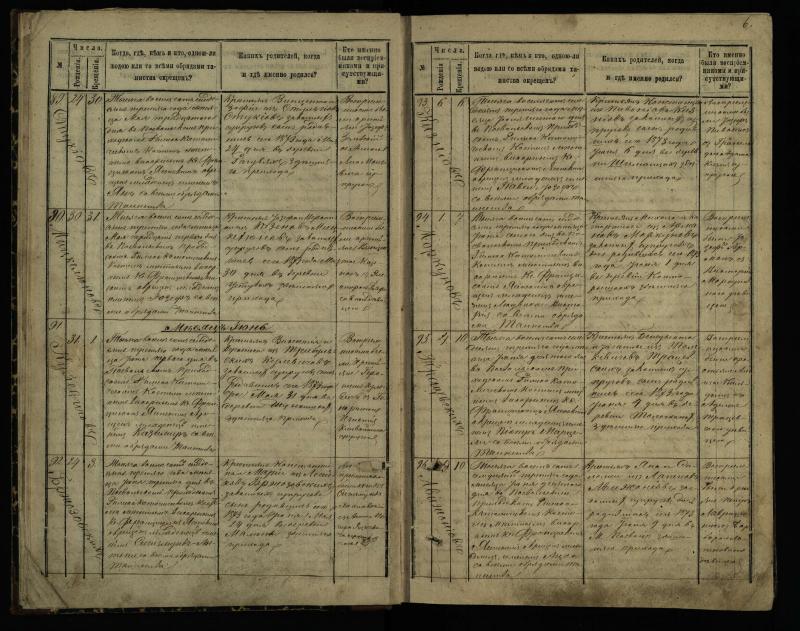 Pasvalio Romos katalikų parapijos bažnyčios 1873–1881 metų krikšto metrikų knyga