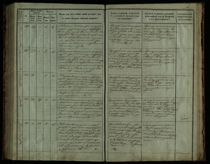 Pasvalio Romos katalikų parapijos bažnyčios 1859–1864 metų krikšto metrikų knyga