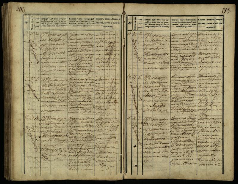 Pasvalio Romos katalikų parapijos bažnyčios 1866–1881 metų mirties metrikų knyga