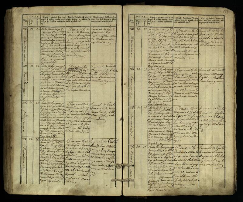 Pasvalio Romos katalikų parapijos bažnyčios 1832–1842 metų krikšto metrikų knyga
