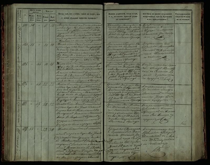 Pasvalio Romos katalikų parapijos bažnyčios 1859–1864 metų krikšto metrikų knyga