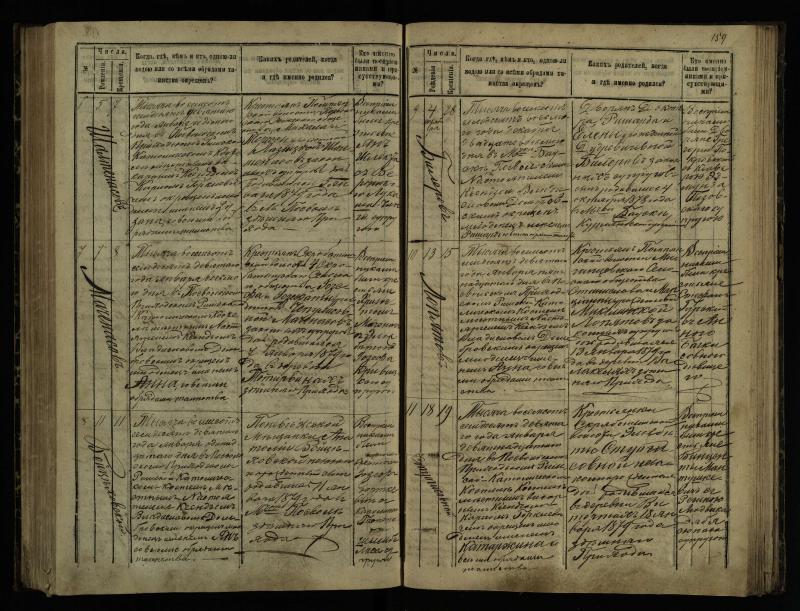 Pasvalio Romos katalikų parapijos bažnyčios 1873–1881 metų krikšto metrikų knyga