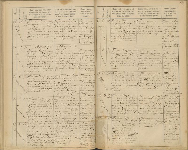 Pasvalio Romos katalikų parapijos bažnyčios 1894–1907 metų mirties metrikų knyga