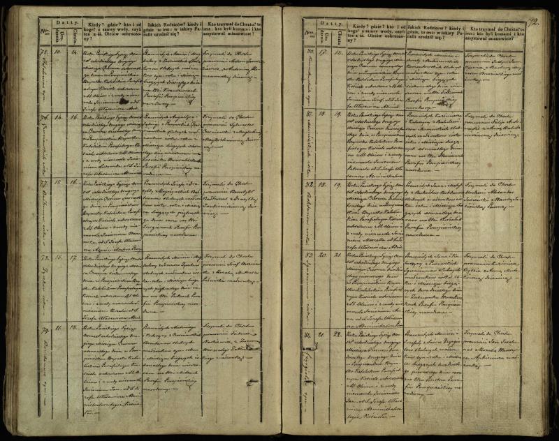 Pumpėnų Romos katalikų parapijos bažnyčios 1837–1848 metų krikšto metrikų knyga