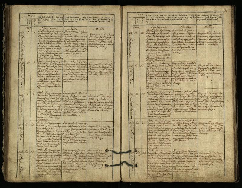 Pasvalio Romos katalikų parapijos bažnyčios 1827–1832 metų krikšto metrikų knyga