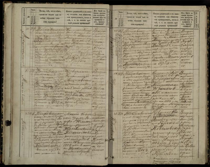 Pasvalio Romos katalikų parapijos bažnyčios 1881–1889 metų krikšto metrikų knyga