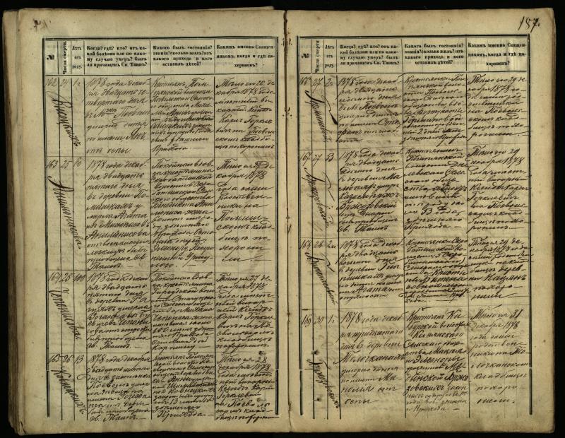 Pasvalio Romos katalikų parapijos bažnyčios 1866–1881 metų mirties metrikų knyga
