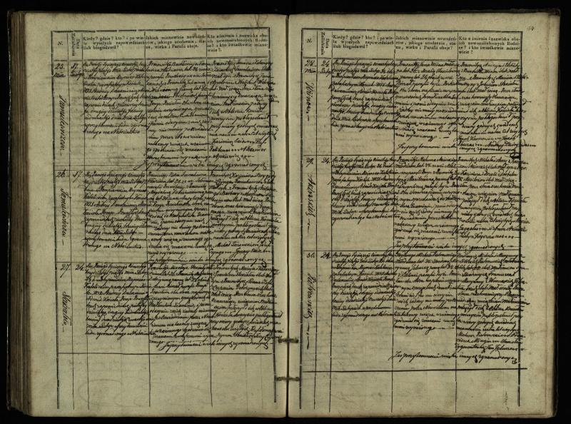 Pumpėnų Romos katalikų parapijos bažnyčios 1827–1836 metų jungtuvių metrikų knyga