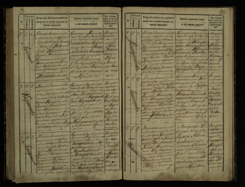 Pasvalio Romos katalikų parapijos bažnyčios 1873–1881 metų krikšto metrikų knyga