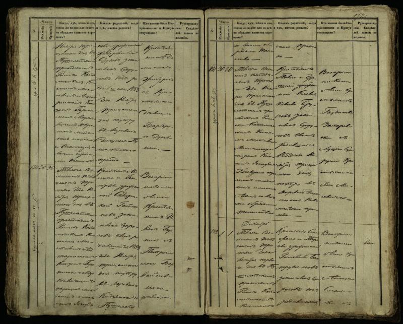 Pušaloto Romos katalikų parapijos bažnyčios 1849–1854 metų krikšto metrikų knyga