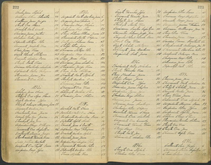 Pasvalio Romos katalikų parapijos bažnyčios 1827–1913 metų alfabetinė gimusiųjų rodyklė