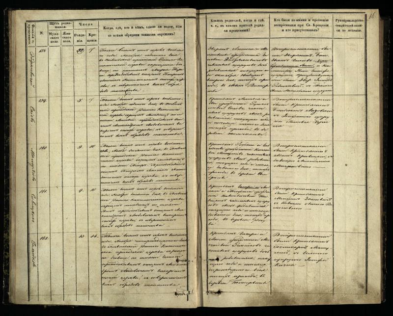 Pasvalio Romos katalikų parapijos bažnyčios 1848–1853 metų krikšto metrikų knyga