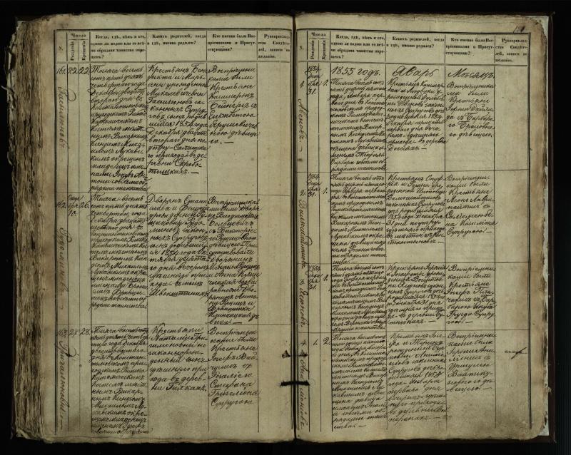 Vaškų (Konstantinavo) Romos katalikų parapijos bažnyčios 1849–1855 krikšto metrikų knyga