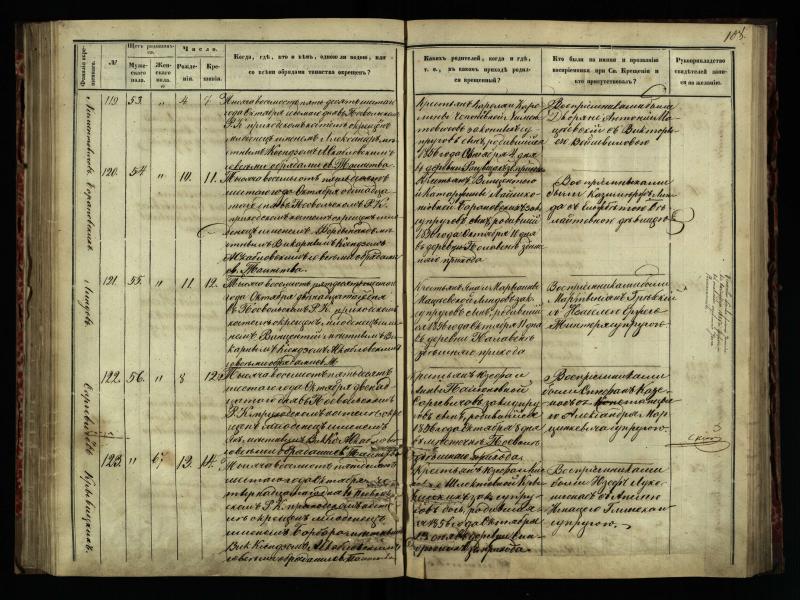Pasvalio Romos katalikų parapijos bažnyčios 1854–1859 metų krikšto metrikų knyga