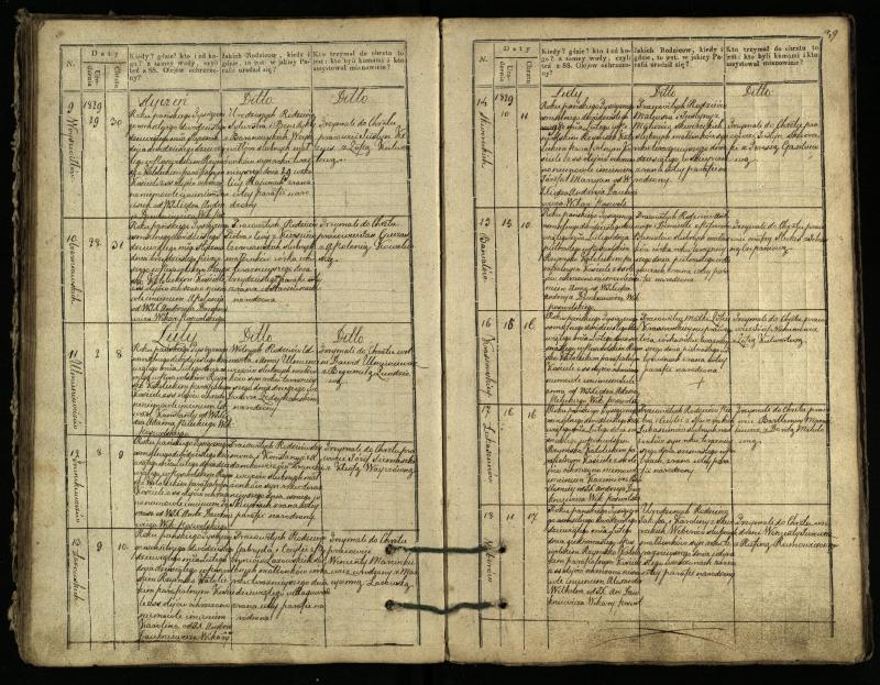 Pasvalio Romos katalikų parapijos bažnyčios 1827–1832 metų krikšto metrikų knyga