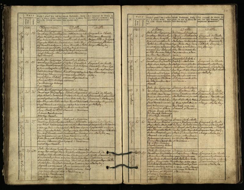 Pasvalio Romos katalikų parapijos bažnyčios 1827–1832 metų krikšto metrikų knyga