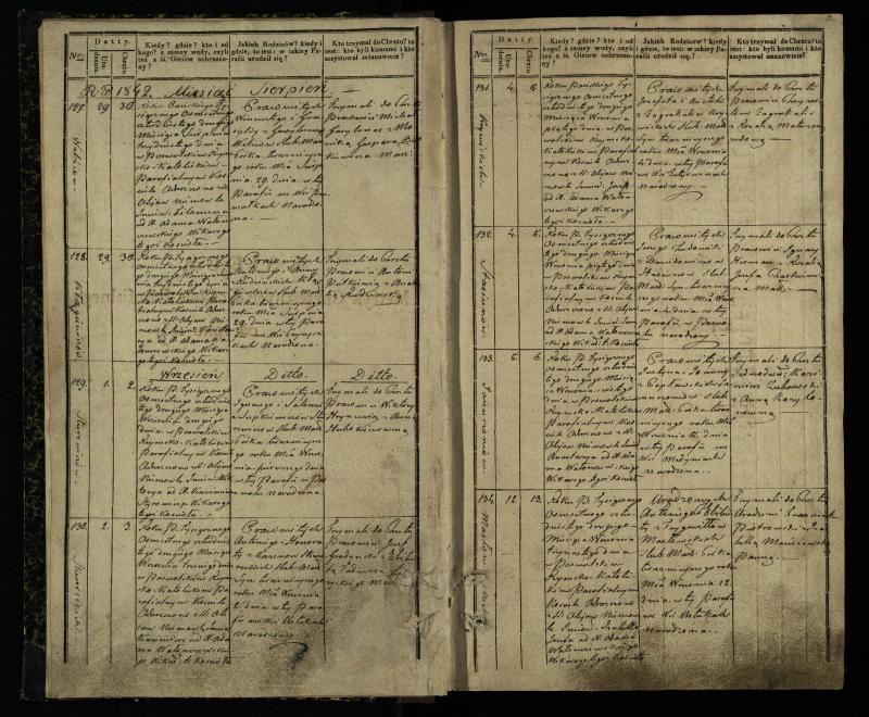 Pasvalio Romos katalikų parapijos bažnyčios 1842–1848 metų krikšto metrikų knyga