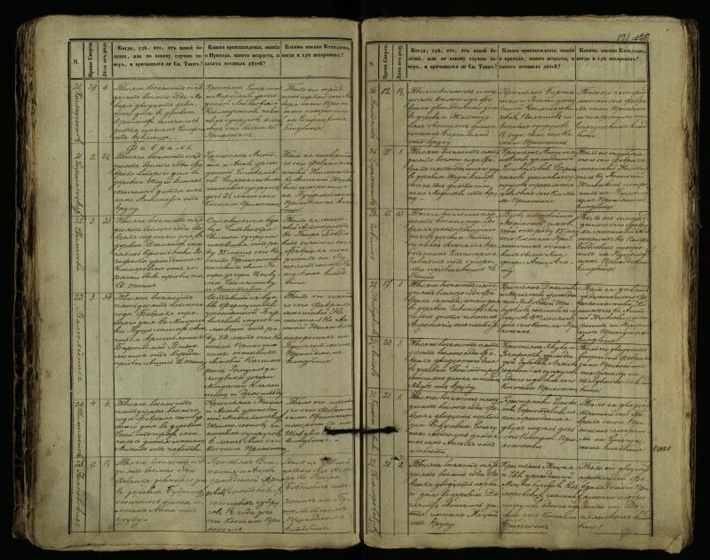 Pušaloto Romos katalikų parapijos bažnyčios 1849–1864 metų mirties metrikų knyga