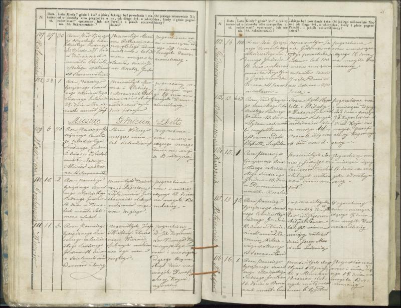 Krinčino Romos katalikų parapijos bažnyčios 1846–1848 metų mirties metrikų knyga