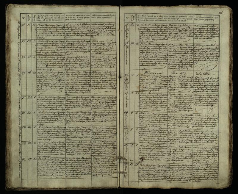 Pušaloto Romos katalikų parapijos bažnyčios 1835–1848 metų mirties metrikų knyga