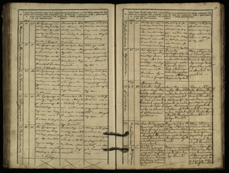 Pasvalio Romos katalikų parapijos bažnyčios 1827–1832 metų mirties metrikų knyga