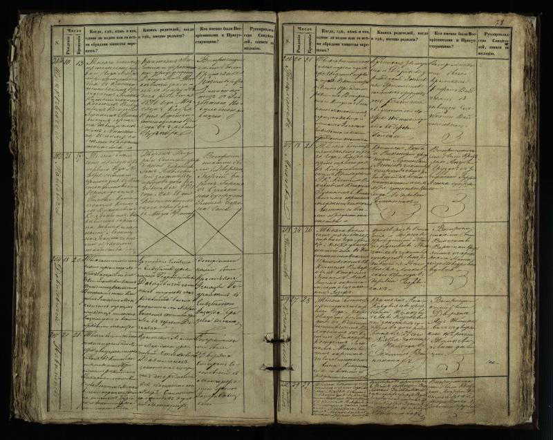 Vaškų (Konstantinavo) Romos katalikų parapijos bažnyčios 1849–1855 krikšto metrikų knyga