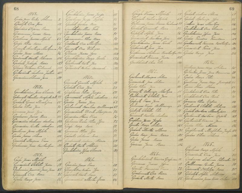 Pasvalio Romos katalikų parapijos bažnyčios 1827–1913 metų alfabetinė gimusiųjų rodyklė