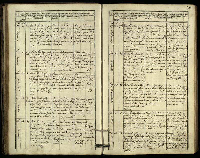 Pasvalio Romos katalikų parapijos bažnyčios 1832–1848 metų mirties metrikų knyga