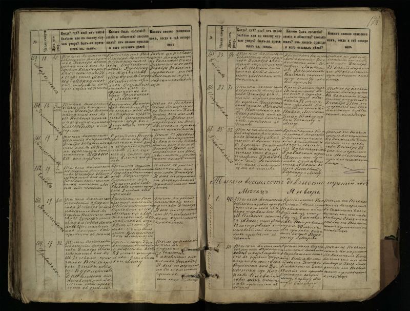 Pasvalio Romos katalikų parapijos bažnyčios 1881–1893 metų mirties metrikų knyga
