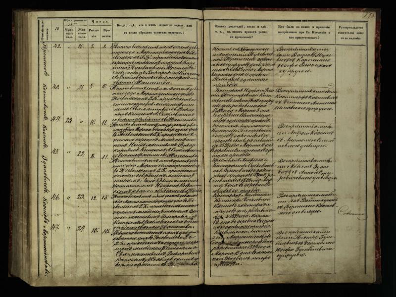 Pasvalio Romos katalikų parapijos bažnyčios 1854–1859 metų krikšto metrikų knyga
