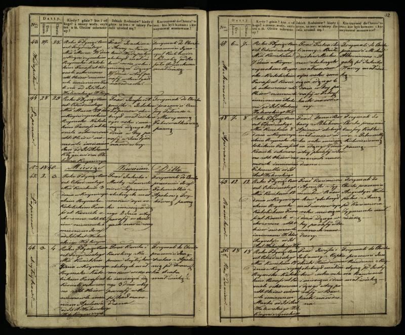 Krinčino Romos katalikų parapijos bažnyčios 1838–1848 metų krikšto metrikų knyga