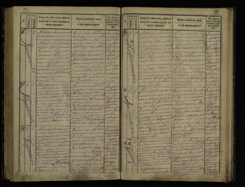 Pasvalio Romos katalikų parapijos bažnyčios 1873–1881 metų krikšto metrikų knyga