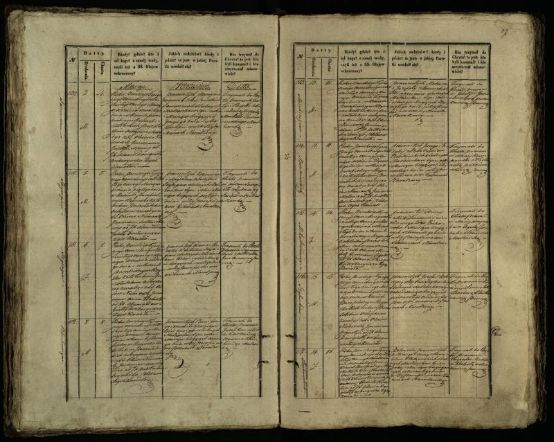 Pušaloto Romos katalikų parapijos bažnyčios 1847–1848 metų krikšto metrikų knyga
