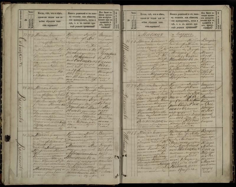 Pasvalio Romos katalikų parapijos bažnyčios 1881–1889 metų krikšto metrikų knyga