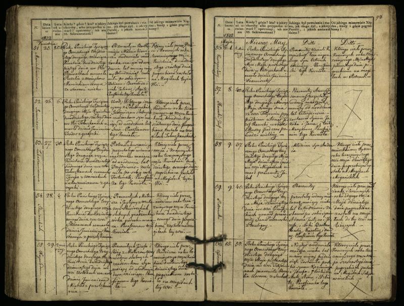 Pasvalio Romos katalikų parapijos bažnyčios 1827–1832 metų mirties metrikų knyga