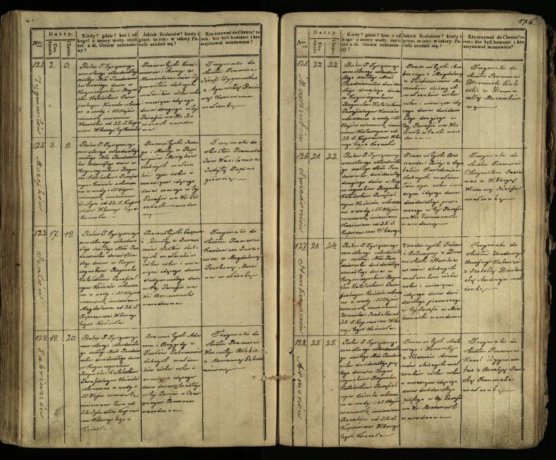 Krinčino Romos katalikų parapijos bažnyčios 1838–1848 metų krikšto metrikų knyga