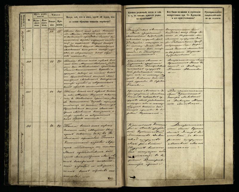 Pasvalio Romos katalikų parapijos bažnyčios 1848–1853 metų krikšto metrikų knyga