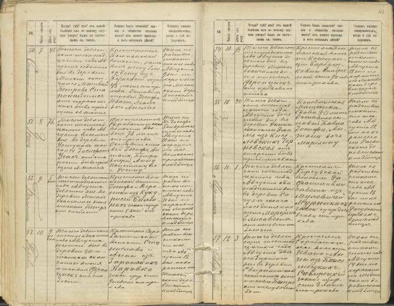 Pasvalio Romos katalikų parapijos bažnyčios 1907–1917 metų mirties metrikų knyga