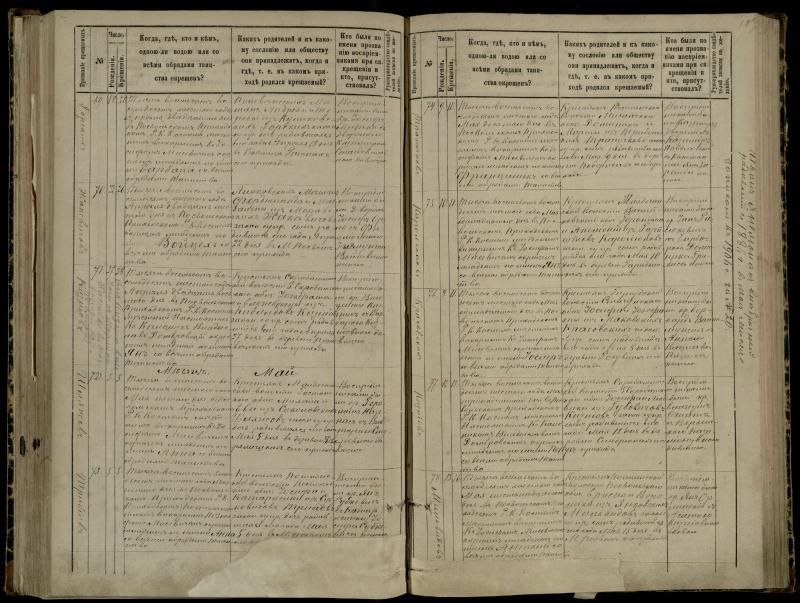 Pasvalio Romos katalikų parapijos bažnyčios 1881–1889 metų krikšto metrikų knyga