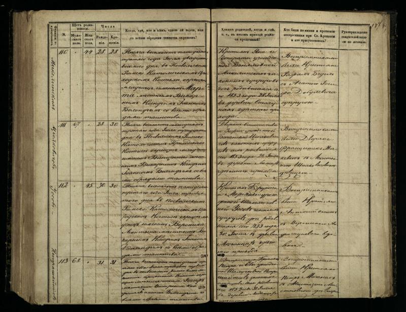 Pasvalio Romos katalikų parapijos bažnyčios 1848–1853 metų krikšto metrikų knyga