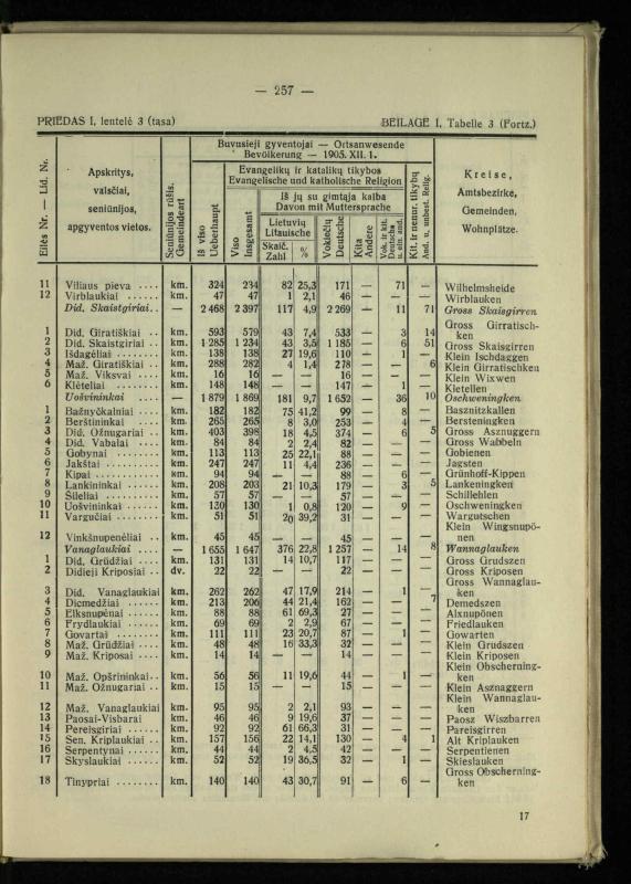 Tautiniai santykiai Maž. Lietuvoje ligi Didžiojo karo istorijos ir statistikos šviesoje
/ Vincas Vileišis. – Kaunas: Politinių ir socialinių mokslų institutas, 1935. – 271, [3] p.